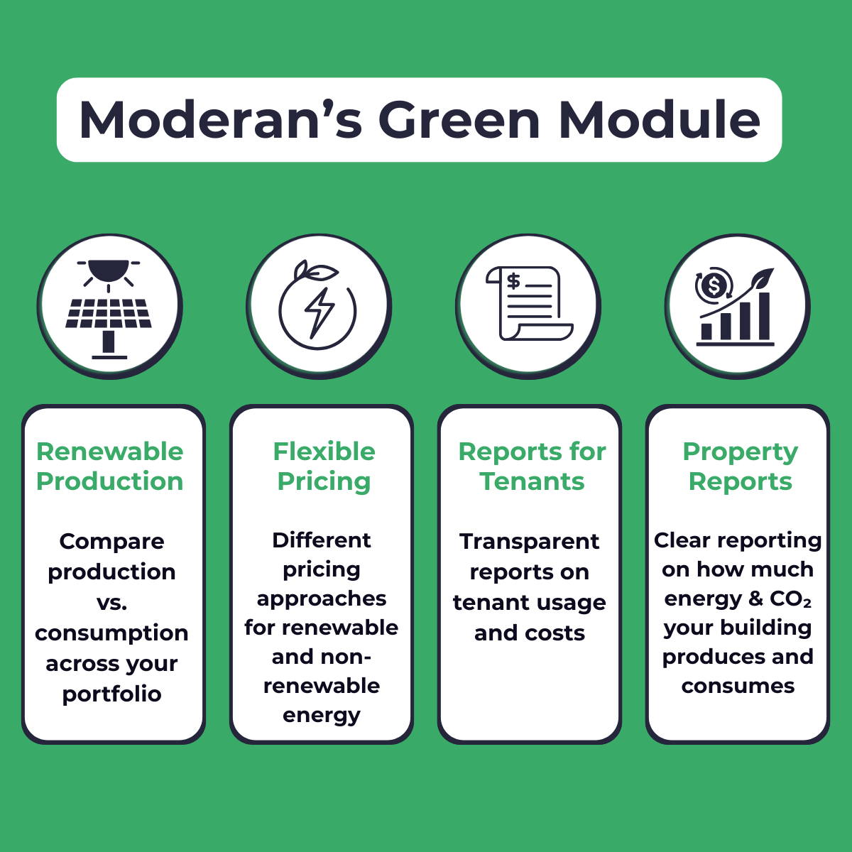 An overview of Moderan's Green Module and ESG features
