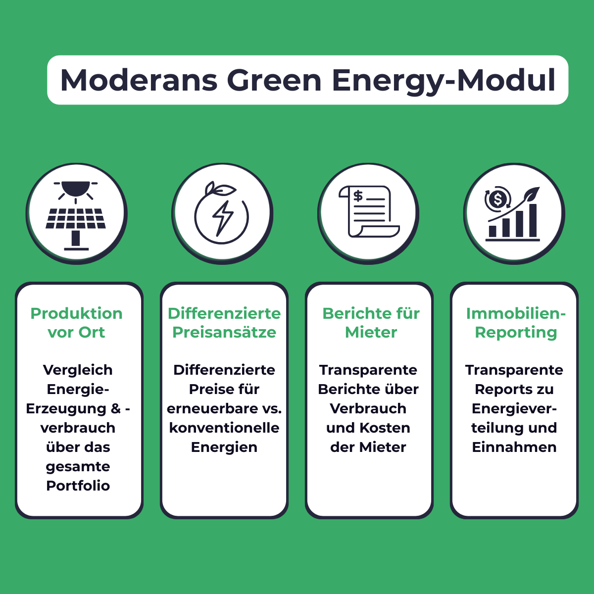 Eine Übersicht über die Green Energy- und ESG-Funktionen von Moderan